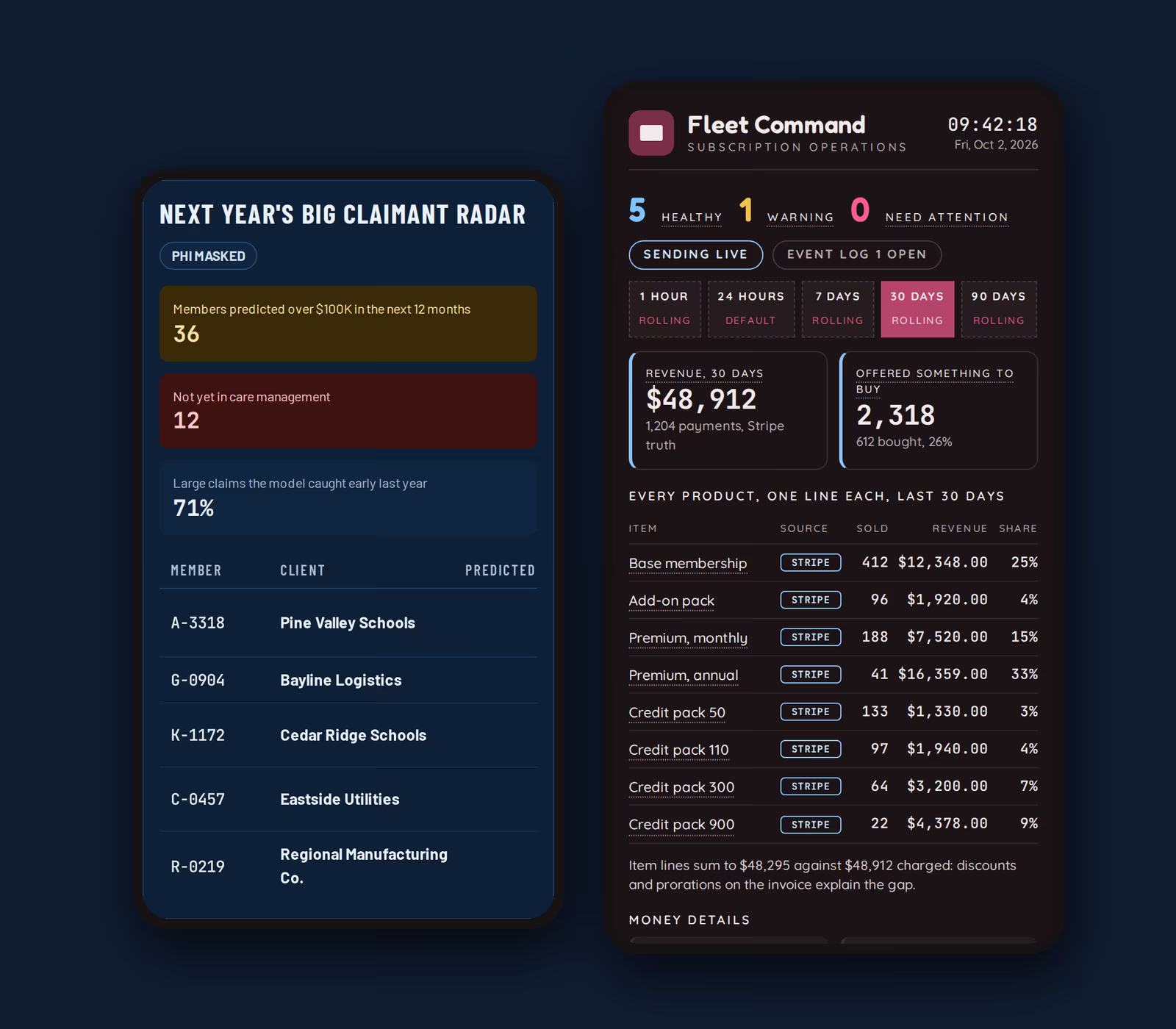 A healthcare command center with masked member records beside a subscription company's operations screen