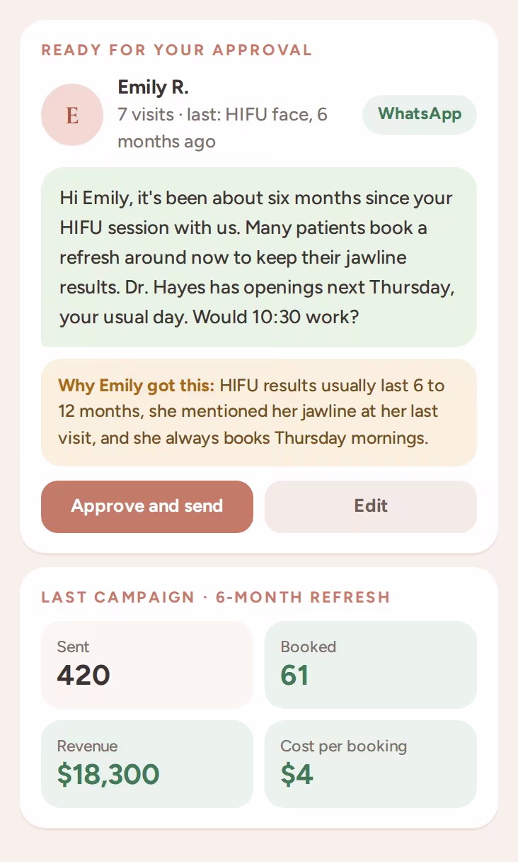 A personal WhatsApp follow-up waiting for approval, with the reason the patient got it and campaign results