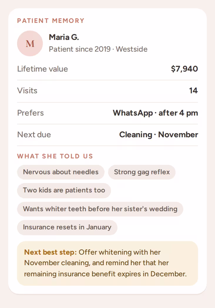 Patient memory card with lifetime value, preferences, comfort notes and the next best step