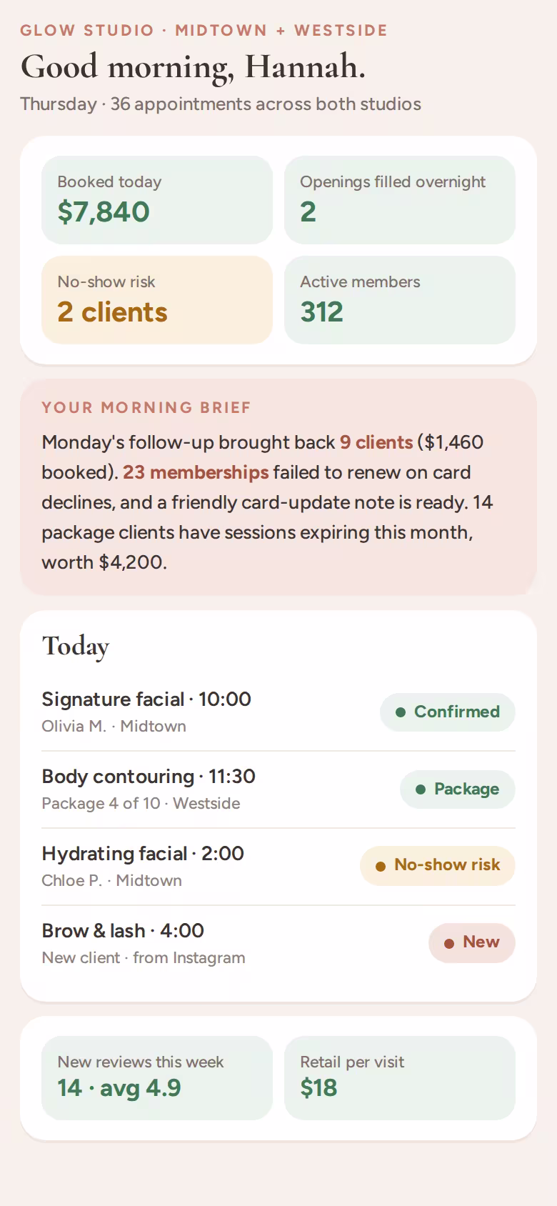 Morning screen for a two-location esthetic salon: bookings, memberships, no-show risk and an auto-written brief