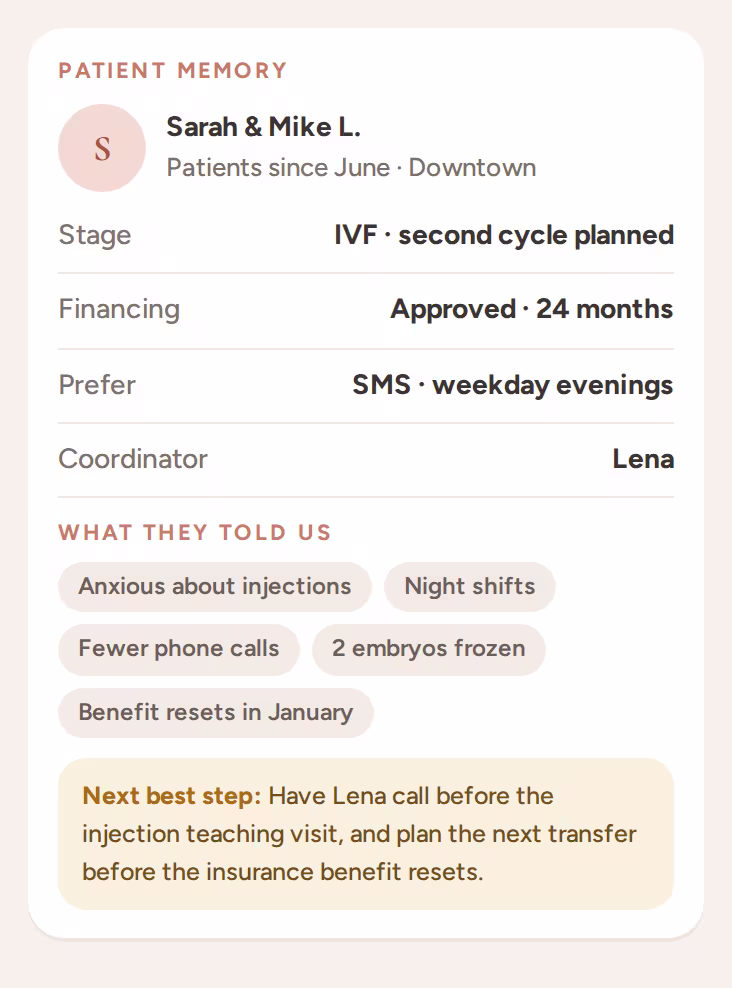 Patient memory card with stage, financing, preferences and the next best step