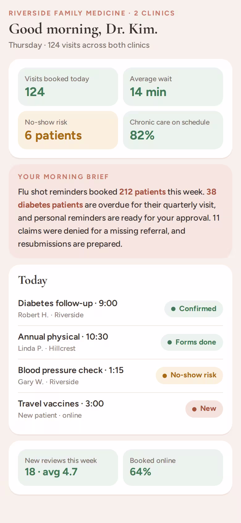 Morning screen for a two-location medical clinic: visits, wait time, chronic care and an auto-written brief