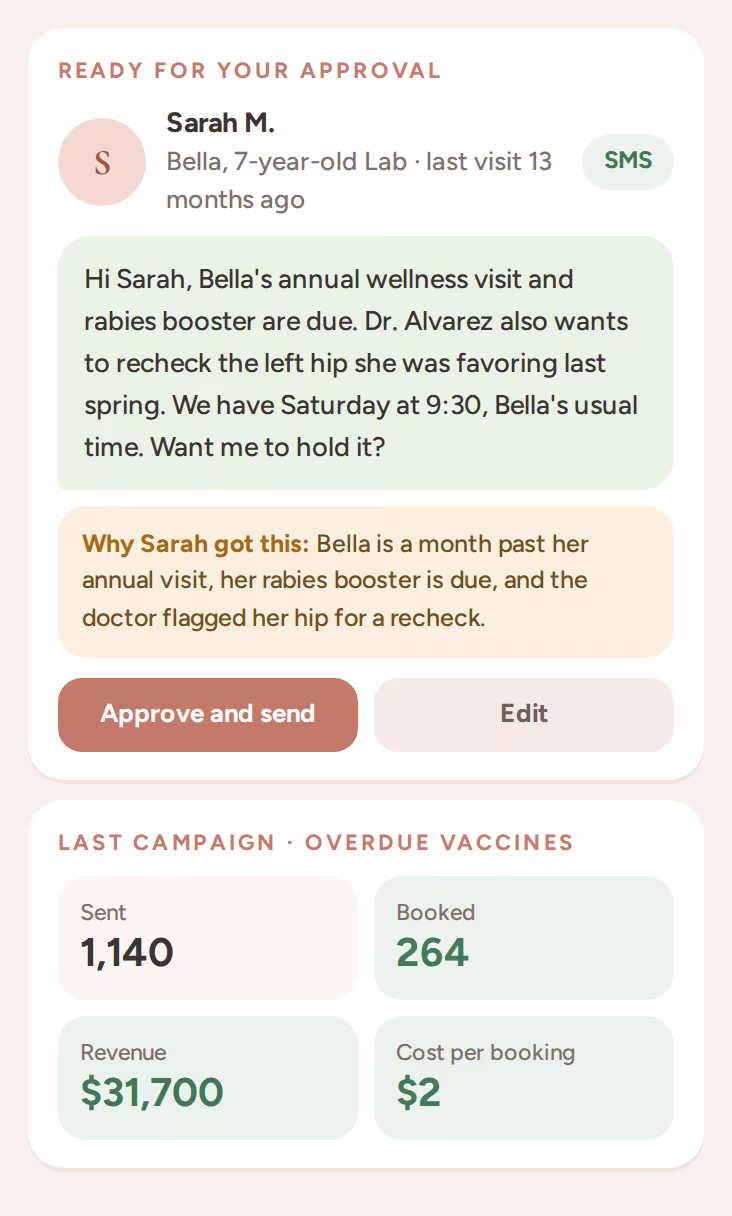A personal follow-up for an overdue wellness visit, waiting for approval, with the reason and campaign results