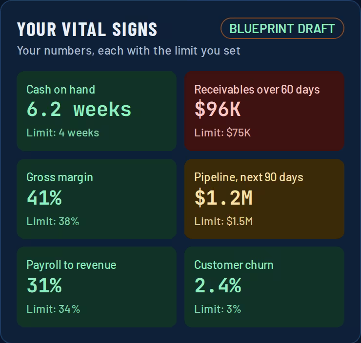 Blueprint draft of your vital signs with the limits you set