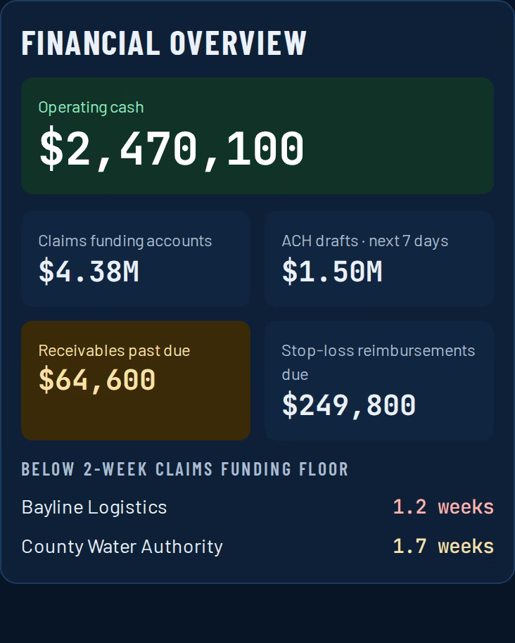 Financial overview with operating cash and receivables