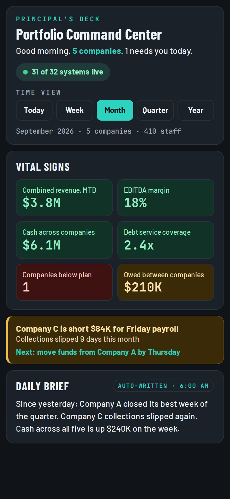 Holding companies and PE portfolios command center